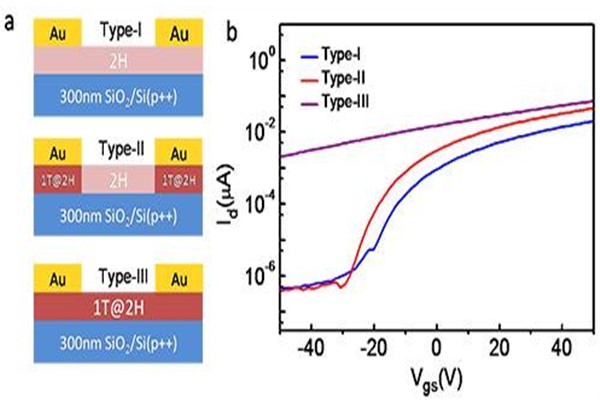 場效應晶體管，晶體三極管