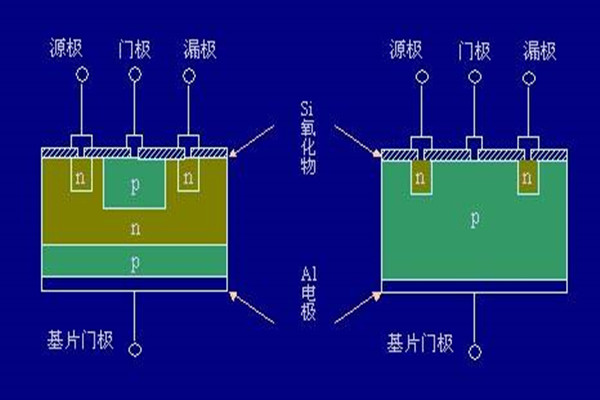 場效應晶體管，晶體三極管