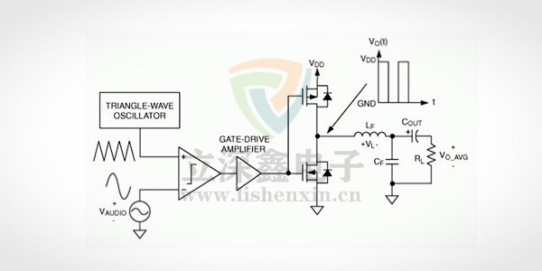 音頻放大器圖片