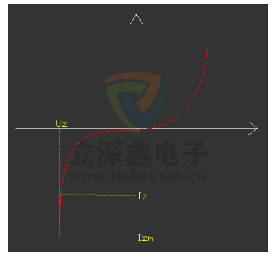 穩壓二極管線路圖