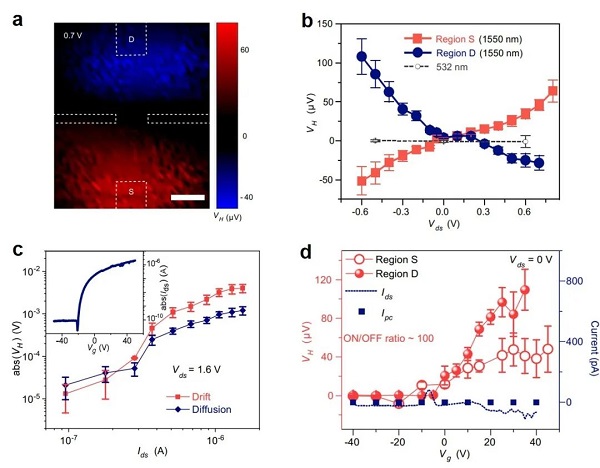 谷晶體管器件圖片