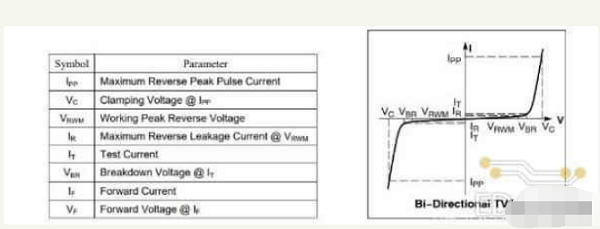 TVS二極管曲線圖