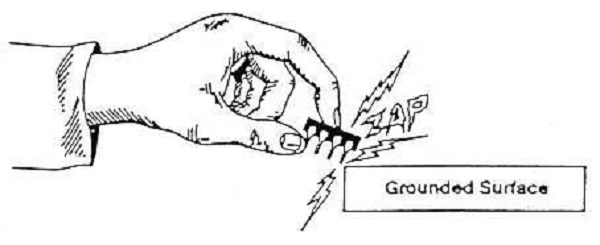 人體靜電防護ESD