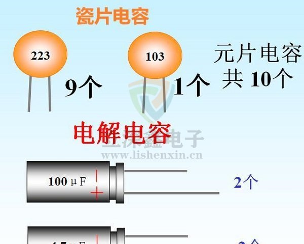 電子元器件電容