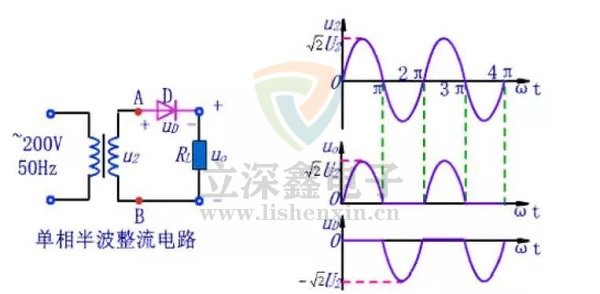二極管電路應用設計