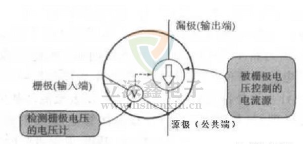 場效應晶體管電路