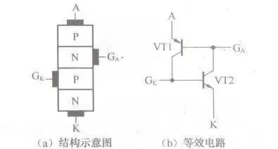 四極晶閘管結構示意圖