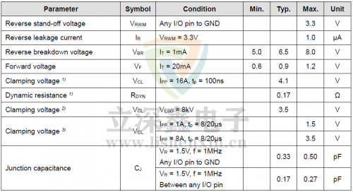 ESD73144D應用原理圖