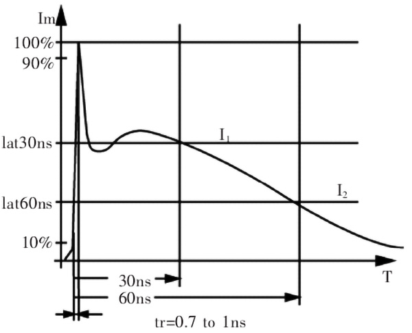 ESD二極管、TVS二極管