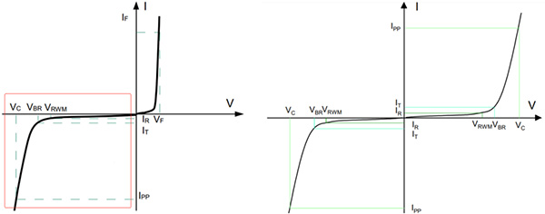 ESD二極管、TVS二極管